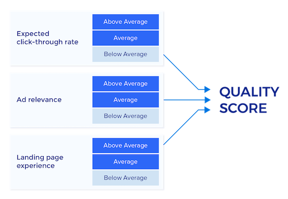 quality-score-components